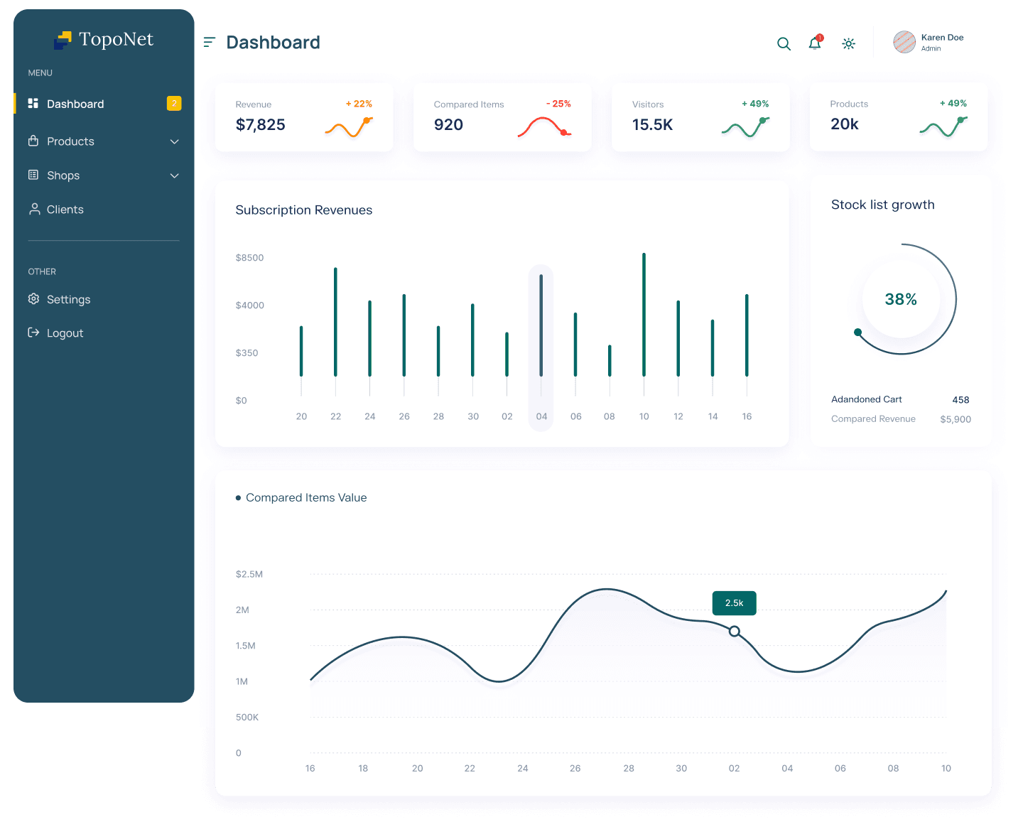 HealthTech Plus Platform